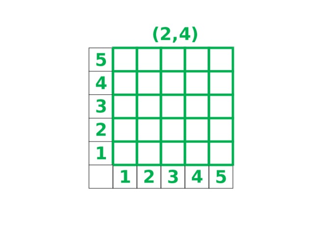 (2,4) 5 4 3 2 1 1 2 3 4 5 