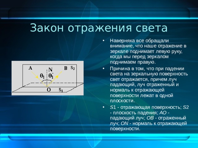 Закон отражения света
