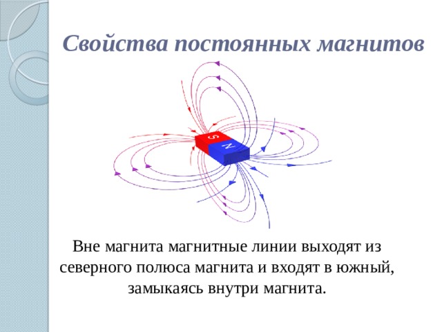 Свойства постоянных магнитов  Вне магнита магнитные линии выходят из северного полюса магнита и входят в южный, замыкаясь внутри магнита.