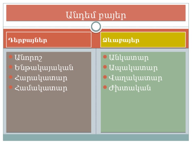 Անդեմ բայեր Դերբայներ Ձևաբայեր Անորոշ Ենթակայական Հարակատար Համակատար Անկատար Ապակատար Վաղակատար Ժխտական 