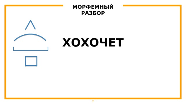 МОРФЕМНЫЙ РАЗБОР  ХОХОЧЕТ  