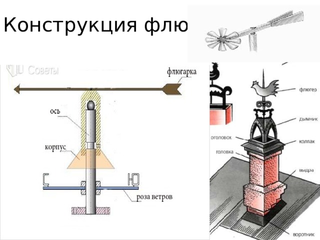 Конструкция флюгера