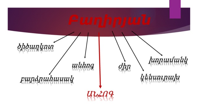  Բաղիրյան 