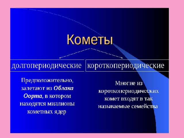  Кометы  
