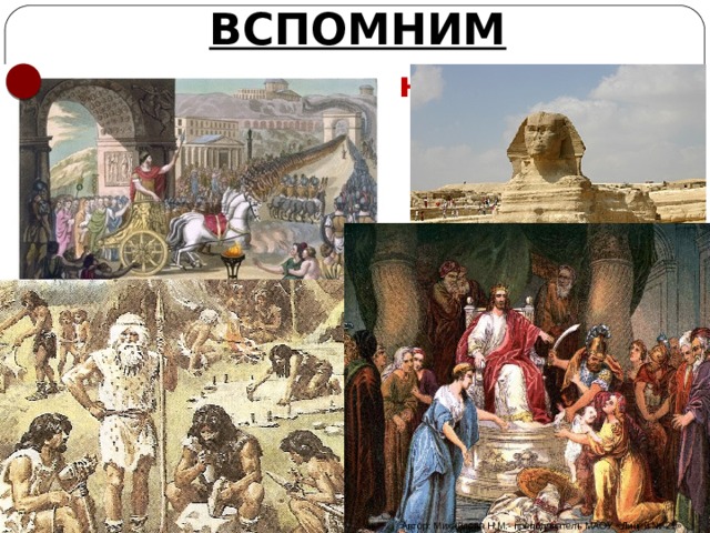 ВСПОМНИМ Что изображено на картинках? Автор: Михайлова Н.М.- преподаватель МАОУ «Лицей № 21» 