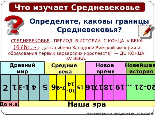 1 1-3 5 6 7-9 10- 19 14 18 17 16 15 20-21 … 4 Что изучает Средневековье Определите, каковы границы Средневековья? СРЕДНЕВЕКОВЬЕ - ПЕРИОД В ИСТОРИИ С КОНЦА V ВЕКА (476г. - с даты гибели Западной Римской империи и образования первых варварских королевств) — ДО КОНЦА XV ВЕКА. Новейшая Новое Древний история время мир Средние века 2 До н.э. Наша эра Автор: Михайлова Н.М.- преподаватель МАОУ «Лицей № 21» 