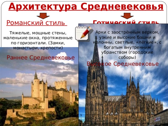 Архитектура Средневековья Готический стиль Романский стиль Арки с заострённым верхом, узкие и высокие башни и колонны, светлые, «лёгкие», с богатым внутренним убранством (городские соборы) Тяжелые, мощные стены, маленькие окна, протяженные по горизонтали. (Замки, монастыри, крепости) Раннее Средневековье Высокое Средневековье Автор: Михайлова Н.М.- преподаватель МАОУ «Лицей № 21»  