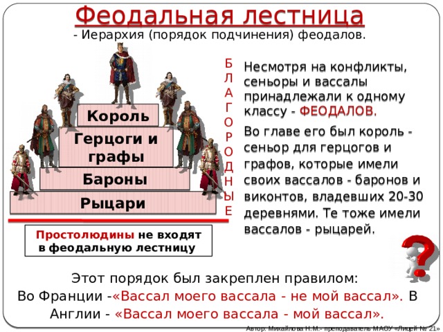 Феодальная лестница - Иерархия (порядок подчинения) феодалов. Б Л А Г О Р О Д Н Ы Е Несмотря на конфликты, сеньоры и вассалы принадлежали к одному классу - ФЕОДАЛОВ. Во главе его был король - сеньор для герцогов и графов, которые имели своих вассалов - баронов и виконтов, владевших 20-30 деревнями. Те тоже имели вассалов - рыцарей. Король Герцоги и графы Бароны Рыцари Простолюдины не входят в феодальную лестницу Этот порядок был закреплен правилом: Во Франции - «Вассал моего вассала - не мой вассал». В Англии - «Вассал моего вассала - мой вассал». Автор: Михайлова Н.М.- преподаватель МАОУ «Лицей № 21» 