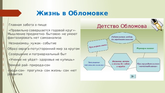 Жизнь в Обломовке  Главная забота о пище  «Правильно совершается годовой круг»- Мышление предметно- бытовое- не умеют фантазировать нет самоанализа  Незнакомец- чужак- событие Образ оврага-потусторонний мир за кругом  Созерцание и патриархальный быт  «Ученье не уйдет- здоровье не купишь»  Земной рай- природа-сон -люди-сон- прогулка- сон жизнь- сон -нет развития 