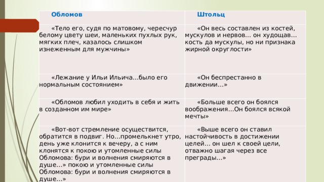 Обломов Штольц «Тело его, судя по матовому, чересчур белому цвету шеи, маленьких пухлых рук, мягких плеч, казалось слишком изнеженным для мужчины» «Он весь составлен из костей, мускулов и нервов… он худощав…кость да мускулы, но ни признака жирной округлости» «Лежание у Ильи Ильича…было его нормальным состоянием» «Он беспрестанно в движении…» «Обломов любил уходить в себя и жить в созданном им мире» «Больше всего он боялся воображения…Он боялся всякой мечты» «Вот-вот стремление осуществится, обратится в подвиг. Но…промелькнет утро, день уже клонится к вечеру, а с ним клонятся к покою и утомленные силы Обломова: бури и волнения смиряются в душе…» покою и утомленные силы Обломова: бури и волнения смиряются в душе…» «Выше всего он ставил настойчивость в достижении целей… он шел к своей цели, отважно шагая через все преграды…» 