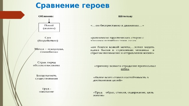  Сравнение героев 