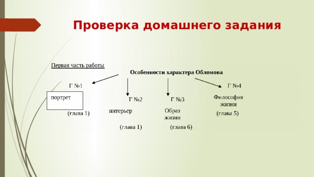  Проверка домашнего задания 