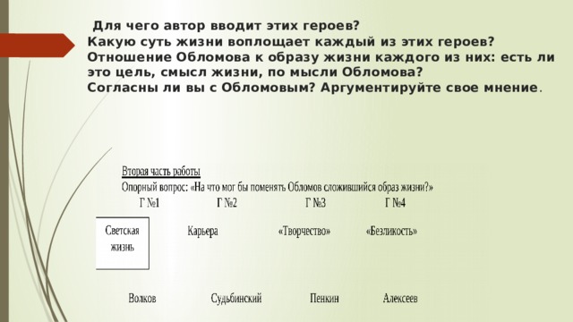  Для чего автор вводит этих героев?  Какую суть жизни воплощает каждый из этих героев?  Отношение Обломова к образу жизни каждого из них: есть ли это цель, смысл жизни, по мысли Обломова?  Согласны ли вы с Обломовым? Аргументируйте свое мнение .      