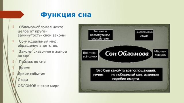Функция сна  Обломов-обломал нечто целое от круга- замкнутость- свои законы  Сон- идеальный мир, обращение в детство.  Законы сказочного жанра во сне  Пейзаж во сне  Время Яркие события Люди ОБЛОМОВ в этом мире 