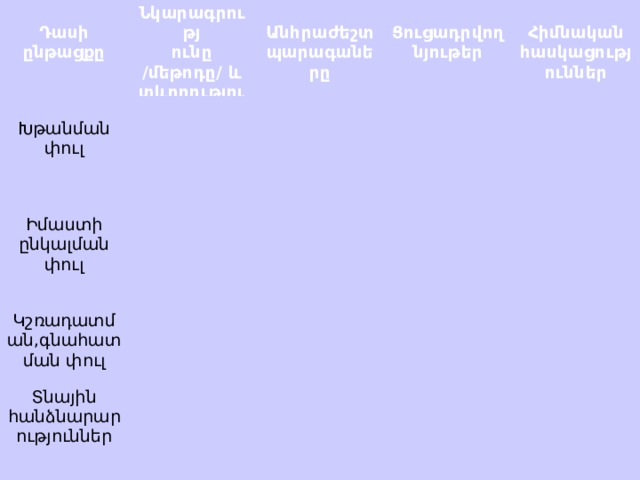  Նկարագրությ Դասի ընթացքը ունը /մեթոդը/ և տևողությունը  Խթանման փուլ Իմաստի ընկալման փուլ Անհրաժեշտ պարագաները  Կշռադատման,գնահատման փուլ  Տնային հանձնարարություններ Ցուցադրվող նյութեր Հիմնական հասկացություններ 