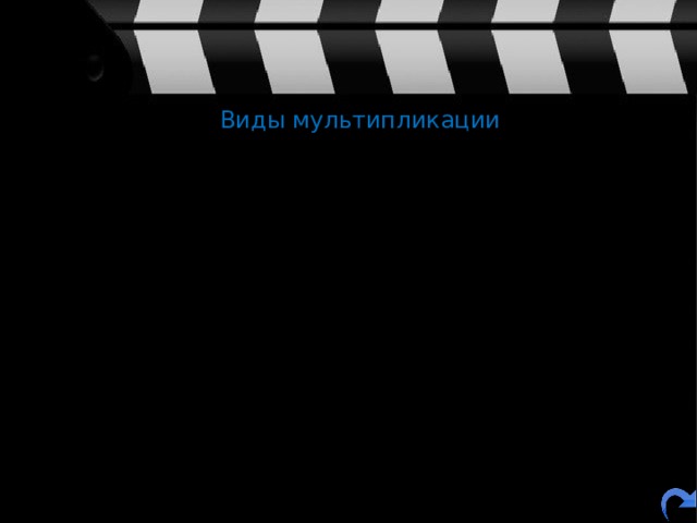 Виды мультипликации 