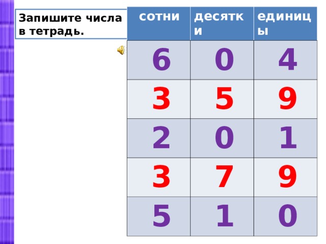 сотни десятки  6  0  3 единицы  2  5  4  0  3  9  1  7  5  1  9  0 Запишите числа в тетрадь. 