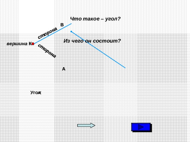 сторона сторона Что такое – угол? В В Из чего он состоит? К К вершина А А  Угол 