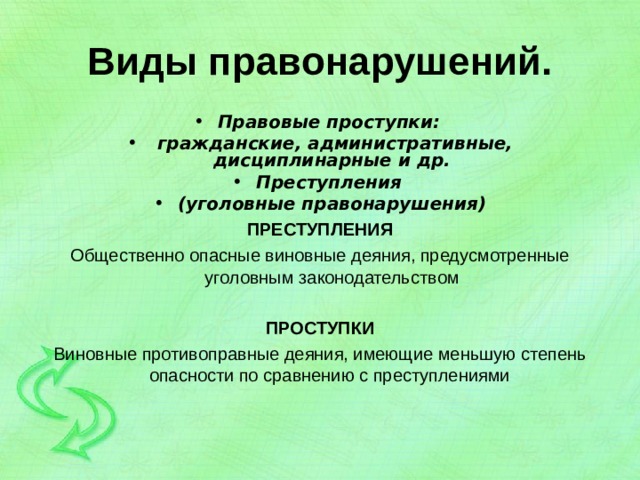 Виды правонарушений. Правовые проступки:  гражданские, административные, дисциплинарные и др. Преступления (уголовные правонарушения) ПРЕСТУПЛЕНИЯ Общественно опасные виновные деяния, предусмотренные уголовным законодательством  ПРОСТУПКИ Виновные противоправные деяния, имеющие меньшую степень опасности по сравнению с преступлениями 