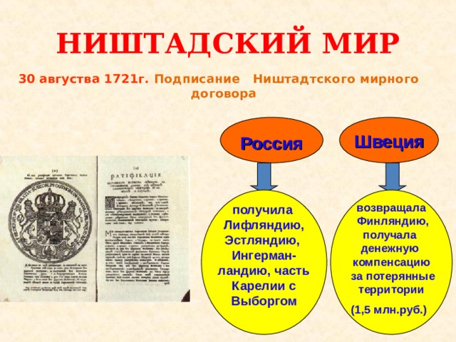   НИШТАДСКИЙ МИР  30 августва 1721г. Подписание Ништадтского мирного договора  Россия Швеция  получила Лифляндию, Эстляндию, Ингерман- ландию, часть Карелии с Выборгом  возвращала  Финляндию, получала денежную компенсацию  за потерянные  территории (1,5 млн.руб.)  