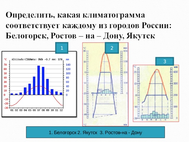 1 2 3 1. Белогорск 2. Якутск 3. Ростов-на - Дону