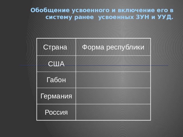 Обобщение усвоенного и включение его в систему ранее усвоенных ЗУН и УУД.   Страна Форма республики США Габон Германия Россия 