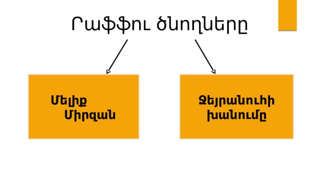 Րաֆֆու ծնողները Մելիք Ջեյրանուհի խանումը  Միրզան 