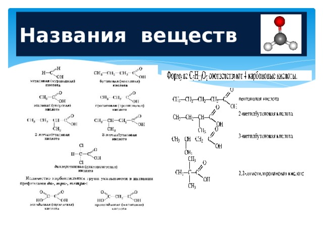 Названия веществ 
