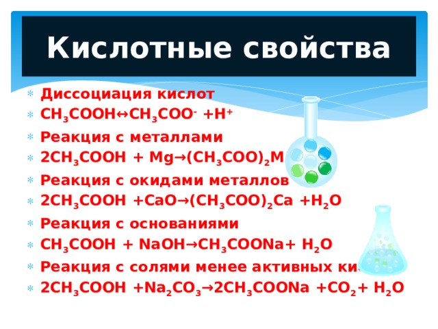 Кислотные свойства Диссоциация кислот CH 3 COOH↔CH 3 COO - +H + Реакция с металлами 2CH 3 COOH + Mg→(CH 3 COO) 2 Mg + H 2 Реакция с окидами металлов 2CH 3 COOH +CaO→(CH 3 COO) 2 Ca +H 2 O Реакция с основаниями CH 3 COOH + NaOH→CH 3 COONa+ H 2 O Реакция с солями менее активных кислот 2CH 3 COOH +Na 2 CO 3 →2CH 3 COONa +CO 2 + H 2 O  