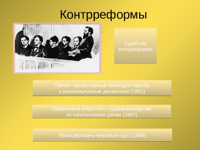 Контрреформы Судебная контрреформа Принят чрезвычайный закон для борьбы с революционным движением (1881) Ограничена открытость судопроизводства по политическим делам (1887) Ликвидированы мировые суды (1889) 
