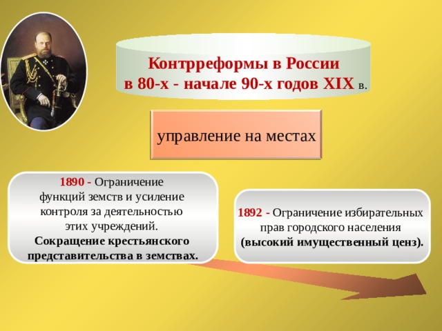 Контрреформы в России  в 80-х - начале 90-х годов XIX в. управление на местах 1890 - Ограничение функций земств и усиление контроля за деятельностью этих учреждений. Сокращение крестьянского представительства в земствах. 1892 - Ограничение избирательных прав городского населения (высокий имущественный ценз). 