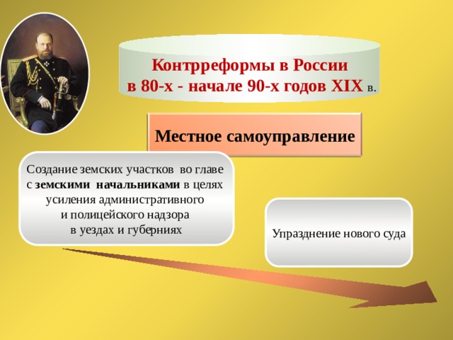 Контрреформы в России  в 80-х - начале 90-х годов XIX в. Местное самоуправление Создание земских участков во главе с земскими начальниками в целях усиления административного и полицейского надзора в уездах и губерниях Упразднение нового суда 