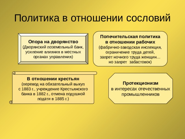 Политика в отношении сословий Попечительская политика в отношении рабочих (фабрично-заводская инспекция, ограничение труда детей, запрет ночного труда женщин… но запрет забастовок) Опора на дворянство (Дворянский поземельный банк, усиление влияния в местных органах управления) В отношении крестьян (перевод на обязательный выкуп с 1883 г., учреждение Крестьянского банка в 1882 г., отмена подушной подати в 1885 г.) Протекционизм в интересах отечественных промышленников 