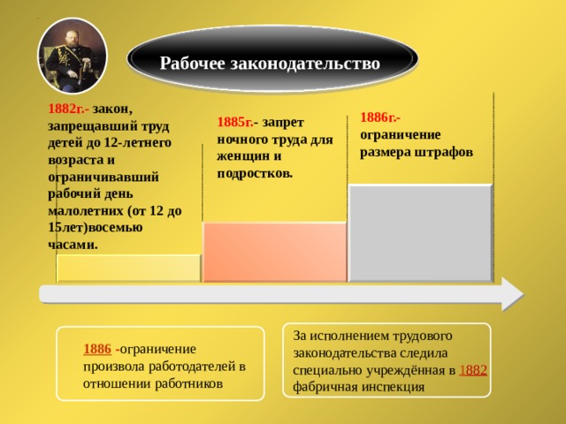 Рабочее законодательство 1882г.- закон, запрещавший труд детей до 12-летнего возраста и ограничивавший рабочий день малолетних (от 12 до 15лет)восемью часами. 1886г.- ограничение размера штрафов 1885г. - запрет ночного труда для женщин и подростков. За исполнением трудового законодательства следила специально учреждённая в 1 882  фабричная инспекция 1886  - ограничение произвола работодателей в отношении работников 