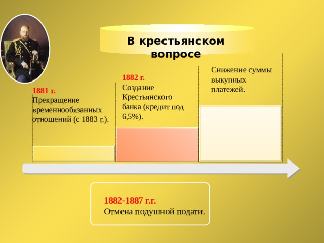 В крестьянском вопросе Снижение суммы выкупных платежей. 1882 г. Создание Крестьянского банка (кредит под 6,5%). 1881 г. Прекращение временнообязанных отношений (с 1883 г.). 1882-1887 г.г. Отмена подушной подати. 