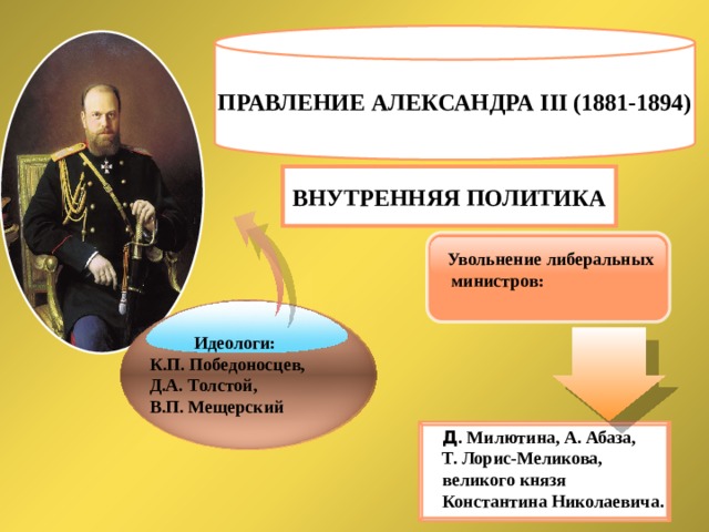 ПРАВЛЕНИЕ АЛЕКСАНДРА III (1881-1894) ВНУТРЕННЯЯ ПОЛИТИКА Увольнение либеральных  министров: Идеологи: К.П. Победоносцев, Д.А. Толстой, В.П. Мещерский Д . Милютина, А. Абаза, Т. Лорис-Меликова, великого князя Константина Николаевича. 