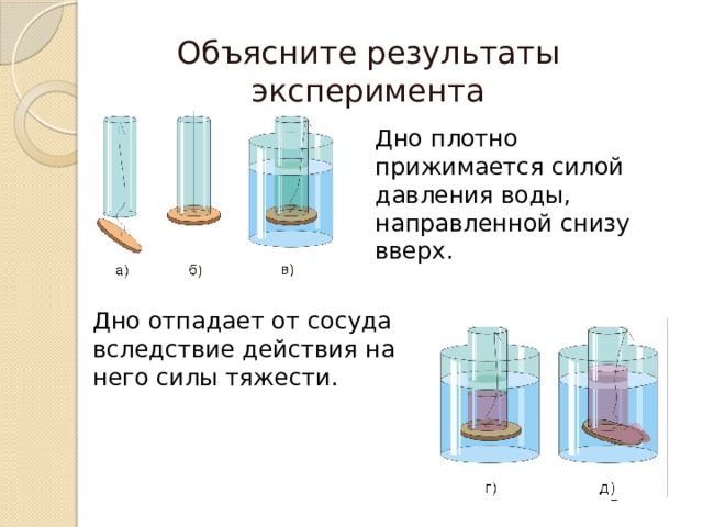 Объясните результаты эксперимента Дно плотно прижимается силой давления воды, направленной снизу вверх. Дно отпадает от сосуда вследствие действия на него силы тяжести. 