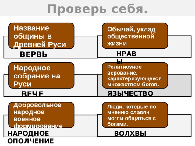 Проверь себя. Название общины в Древней Руси Обычай, уклад общественной жизни НРАВЫ ВЕРВЬ Религиозное верование, характеризующееся множеством богов. Народное собрание на Руси ВЕЧЕ ЯЗЫЧЕСТВО Добровольное народное военное формирование Люди, которые по мнению славян могли общаться с богами. НАРОДНОЕ ОПОЛЧЕНИЕ ВОЛХВЫ 