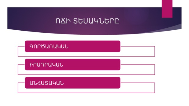  ՈՃԻ ՏԵՍԱԿՆԵՐԸ ԳՈՐԾԱՌԱԿԱՆ ԻՐԱԴՐԱԿԱՆ ԱՆՀԱՏԱԿԱՆ 