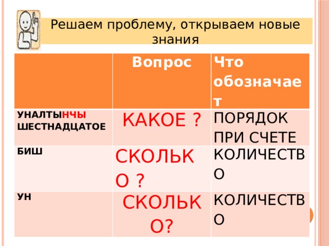 Решаем проблему, открываем новые знания Вопрос УНАЛТЫ НЧЫ  Что обозначает ШЕСТНАДЦАТОЕ КАКОЕ ? БИШ СКОЛЬКО ?  ПОРЯДОК ПРИ СЧЕТЕ УН КОЛИЧЕСТВО СКОЛЬКО? КОЛИЧЕСТВО 