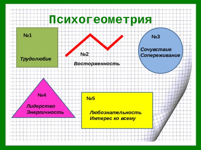 Психогеометрия № 1 № 3 Сочувствие Сопереживание № 2 Трудолюбие Восторженность № 4 № 5 Лидерство Энергичность Любознательность Интерес ко всему 