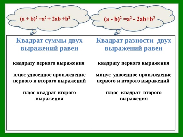 Квадрат суммы двух выражений равен Квадрат разности двух выражений равен квадрату первого выражения  квадрату первого выражения  плюс удвоенное произведение первого и второго выражений  минус удвоенное произведение первого и второго выражений  плюс квадрат второго выражения  плюс квадрат второго выражения   