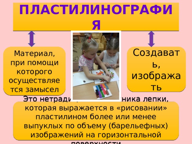ПЛАСТИЛИНОГРАФИЯ Материал, при помощи которого осуществляется замысел Создавать, изображать Это нетрадиционная техника лепки, которая выражается в «рисовании» пластилином более или менее выпуклых по объему (барельефных) изображений на горизонтальной поверхности 