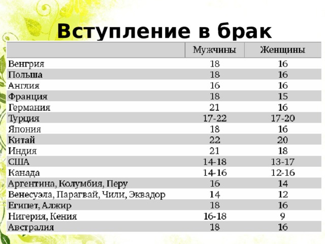 Вступление в брак 