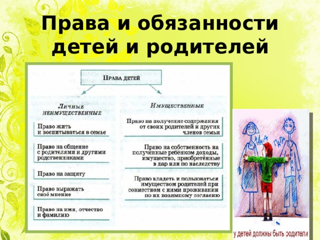 Права и обязанности детей и родителей 
