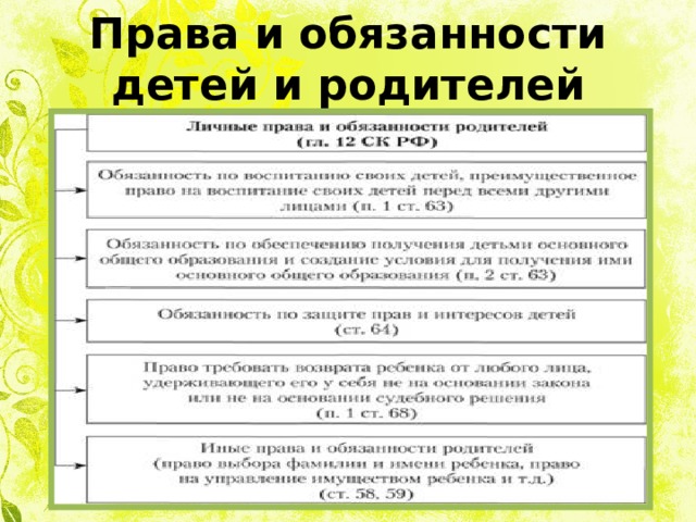 Права и обязанности детей и родителей 