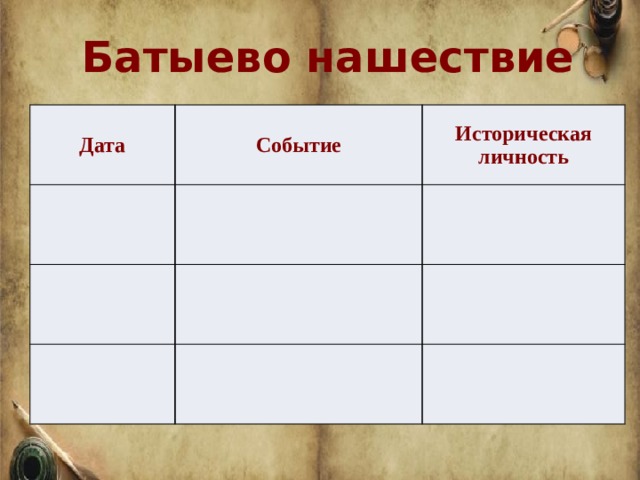Батыево нашествие Дата Событие Историческая личность 