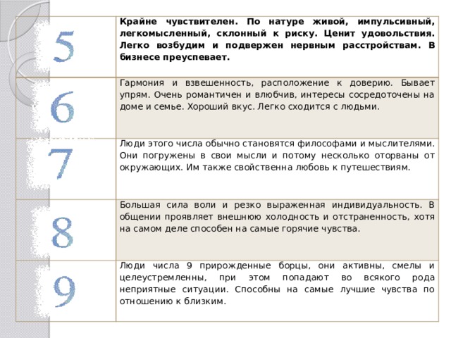   Крайне чувствителен. По натуре живой, импульсивный, легкомысленный, склонный к риску. Ценит удовольствия. Легко возбудим и подвержен нервным расстройствам. В бизнесе преуспевает.   Гармония и взвешенность, расположение к доверию. Бывает упрям. Очень романтичен и влюбчив, интересы сосредоточены на доме и семье. Хороший вкус. Легко сходится с людьми.   Люди этого числа обычно становятся философами и мыслителями. Они погружены в свои мысли и потому несколько оторваны от окружающих. Им также свойственна любовь к путешествиям.   Большая сила воли и резко выраженная индивидуальность. В общении проявляет внешнюю холодность и отстраненность, хотя на самом деле способен на самые горячие чувства.   Люди числа 9 прирожденные борцы, они активны, смелы и целеустремленны, при этом попадают во всякого рода неприятные ситуации. Способны на самые лучшие чувства по отношению к близким.   Я родился 12 февраля 2002 года, значит мое число – 1+2+0+2+2+0+0+2=9   Характеристика этого числа в основном точно отражает черты моего характера.  