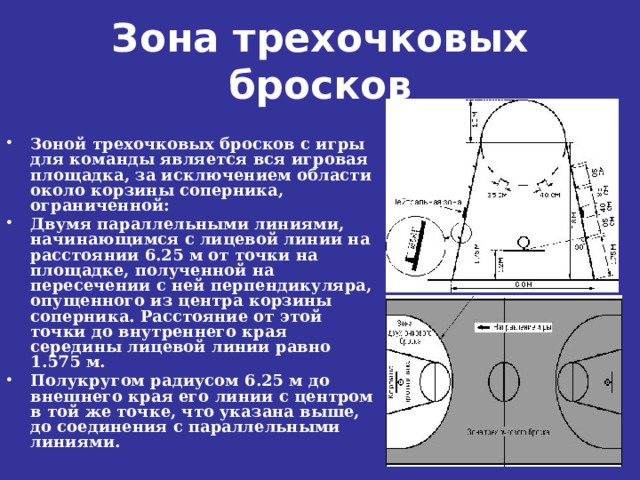 Зона трехочковых бросков Зоной трехочковых бросков с игры для команды является вся игровая площадка, за исключением области около корзины соперника, ограниченной: Двумя параллельными линиями, начинающимся с лицевой линии на расстоянии 6.25 м от точки на площадке, полученной на пересечении с ней перпендикуляра, опущенного из центра корзины соперника. Расстояние от этой точки до внутреннего края середины лицевой линии равно 1.575 м. Полукругом радиусом 6.25 м до внешнего края его линии с центром в той же точке, что указана выше, до соединения с параллельными линиями. 