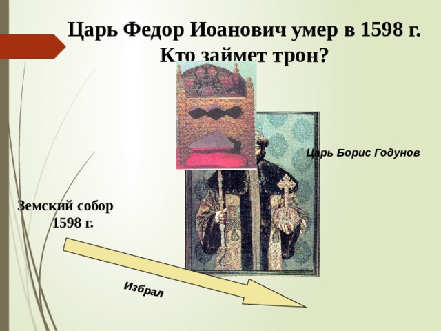 Избрал Царь Федор Иоанович умер в 1598 г.  Кто займет трон? Царь Борис Годунов Земский собор 1598 г. 